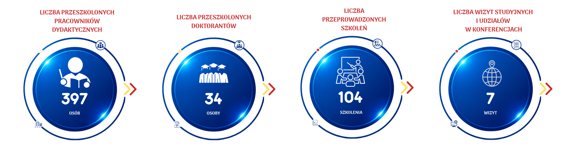 Obrazy prezentujące realizację produktów projektu