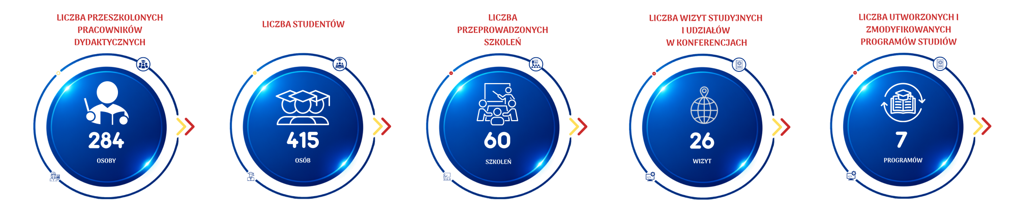 Grafika przedstawiające stan realizacji produktów projektu